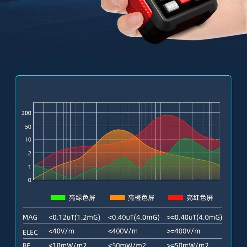 龙穴龙位点穴定位电场辐射检测仪高频电场磁场辐射测试仪