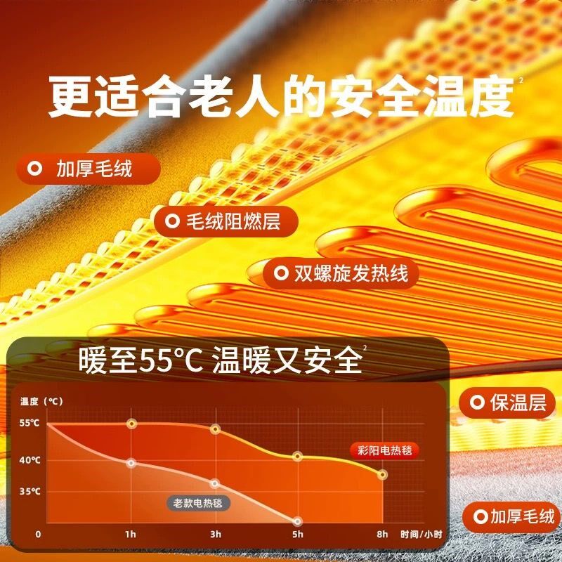 彩阳2025新款单人床电热毯家用电褥子学生宿舍寝室小功率安全专用
