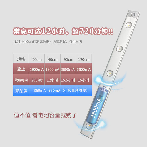 充电人体感应灯带自粘无线衣柜橱柜山丘灯免接线酒柜鞋柜led灯条
