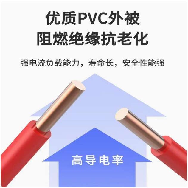 国标电线电缆家装多股BVR2.5平方4平方6平方10平方16平方软铜线