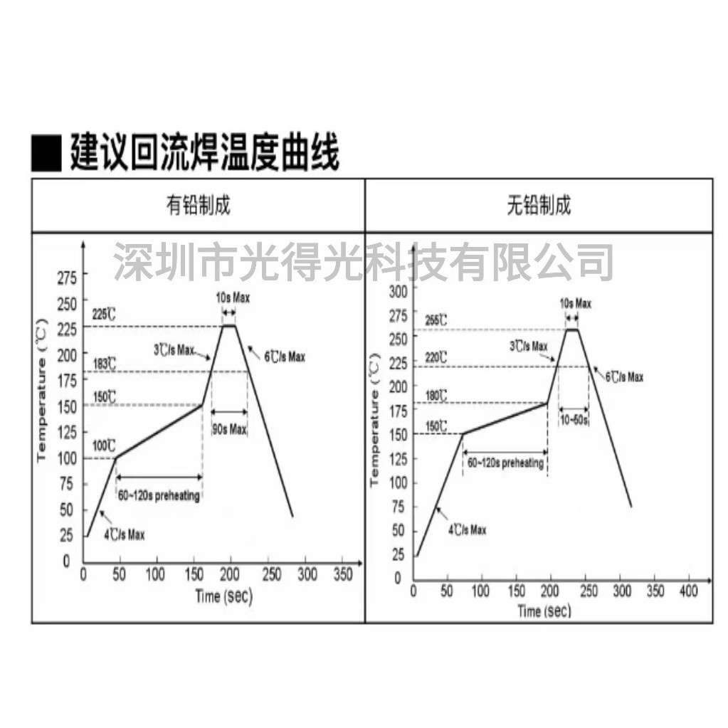 F5平头白发黄色高亮透明LED灯珠5MM平头黄光有边发光二极管黄灯