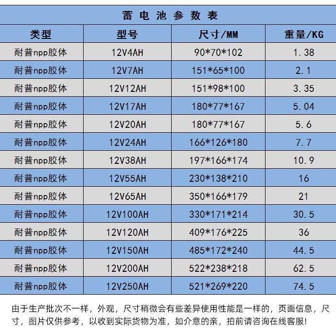 耐普12V伏4AH-300AH免维护铅酸蓄电池太阳能胶体电池路灯通信电瓶