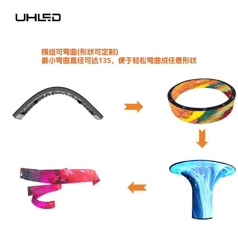 LED圆环屏悬挂式套件全视角高清无缝拼接环形显示屏展厅商超专用