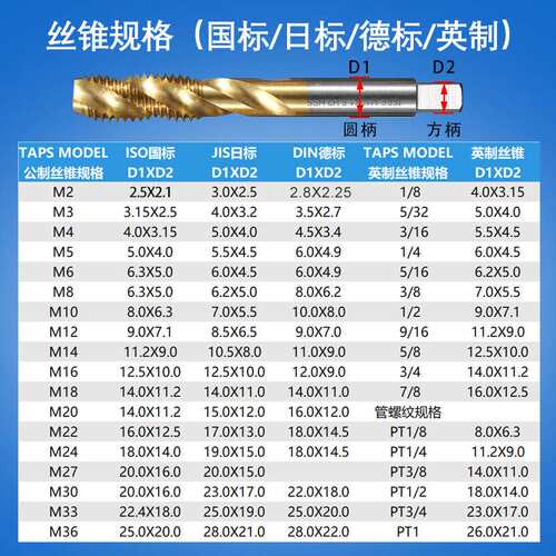 GT12攻丝机夹头国标ISO日标JIS德DIN英制INC柔性快换丝锥攻牙夹套