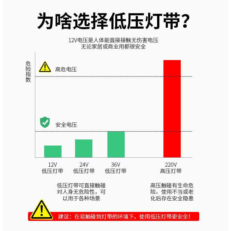 智能人体感应灯带网红悬浮床底灯小夜灯民宿酒店床下床头氛围灯带图片