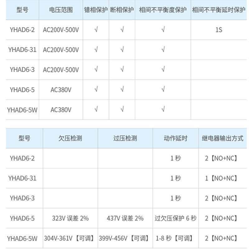 YHAD6-3/5相序保护器电机电压过欠压缺相错相电源监视继电器380V
