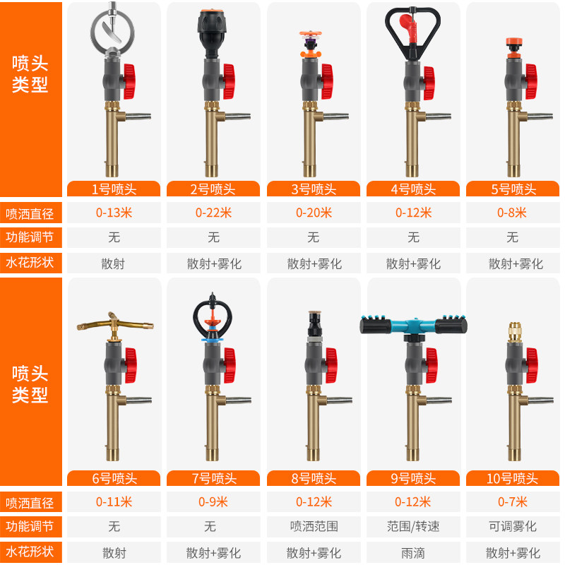 快速取水阀取水器铜1寸地插杆户外小区草坪浇水草坪取水杆套装