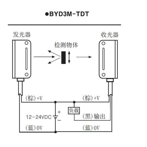AUTONICS光电接近开关BYD3M-TDT1现货