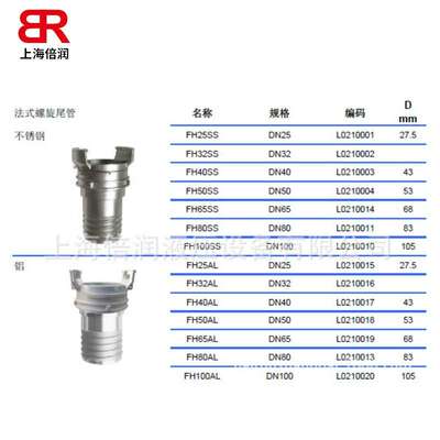 供应GUILLEMIN  法式螺旋尾管 EN14420-8/NF E 29572 FH25SS