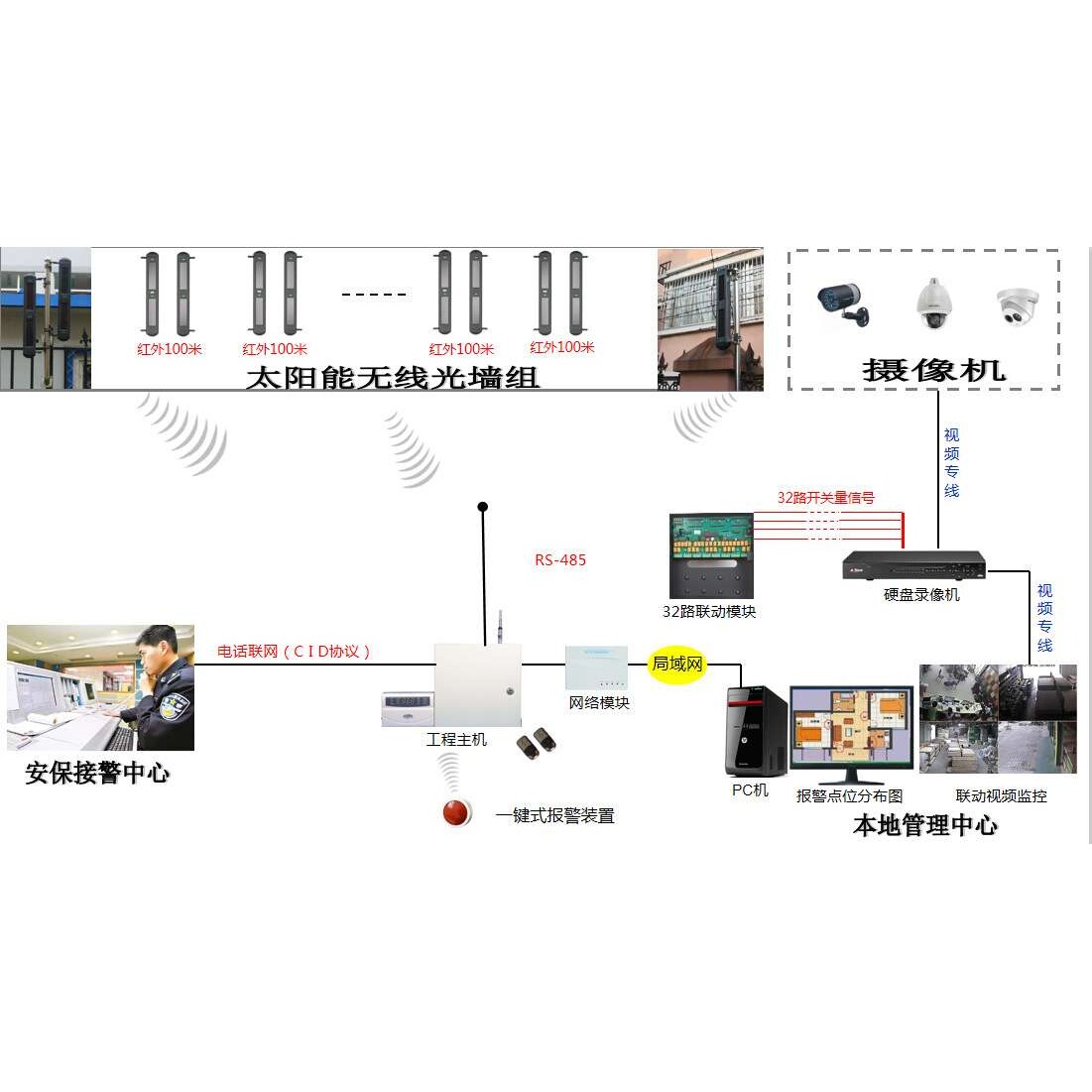 黑铁砖无线红外报警器小区别墅周界声光防入侵防盗系统安防报警