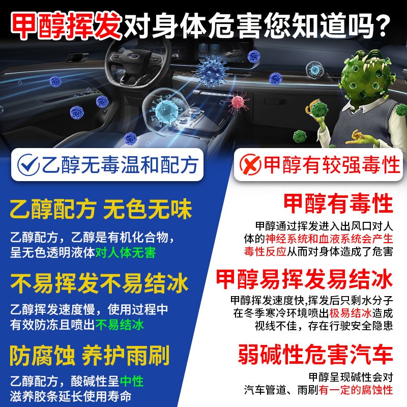 汽车玻璃水冬季防冻零下40浓缩乙醇强力去污强去油膜夏季镀晶防雨