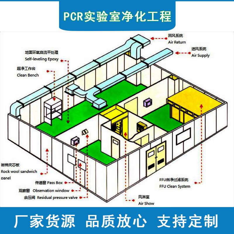食品无菌净化车间工程 东莞无尘车间工程施工 洁净实验室厂房装修