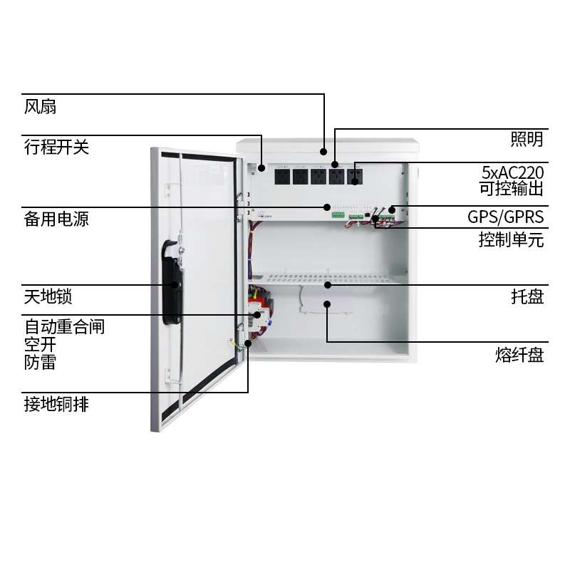 智能监控箱控制单元视频运维配电不锈钢户外设备箱高速公路弱电箱