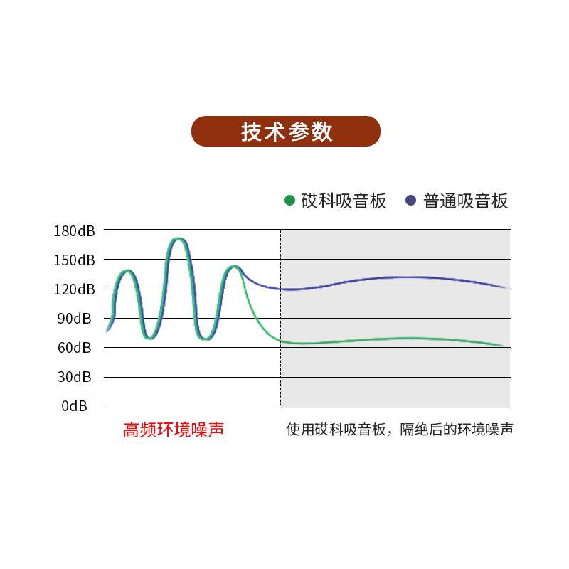 佛山KTV会议室体育馆墙面装饰环保玻镁微孔吸音板防火阻燃隔音板