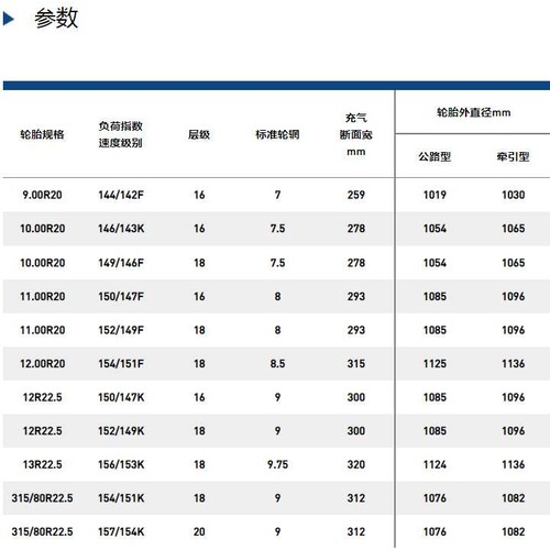 三角商用矿山系列轮胎TR918 规格 295/80R22.5-18 315/80R22.5-20
