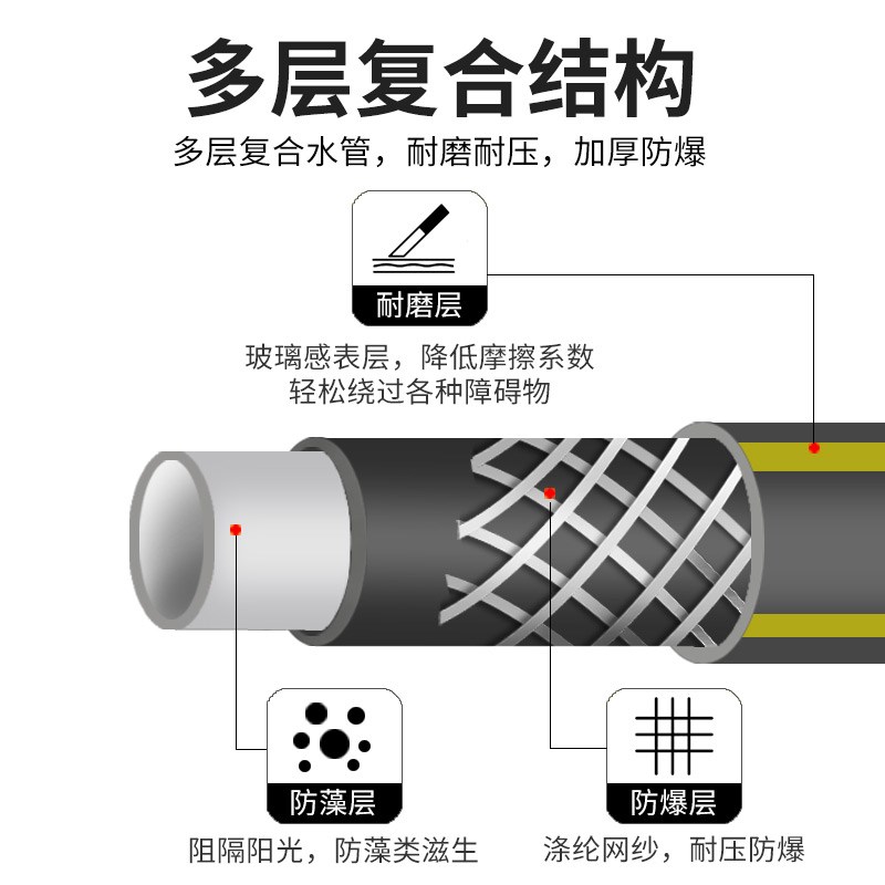 高压洗车水管软管家用浇花防爆防冻46分自来水加厚抗冻四六分一寸