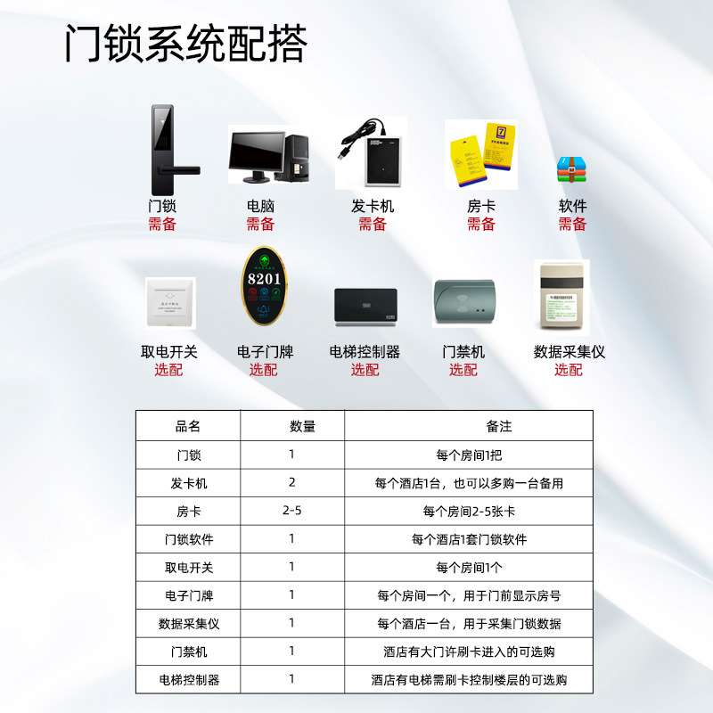 源头厂家公寓民宿出租房木门电子磁卡锁宾馆酒店管理刷卡锁ic卡锁