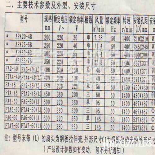 广州红星开敞式换气扇12寸抽风机APK30-6B方工业排气扇