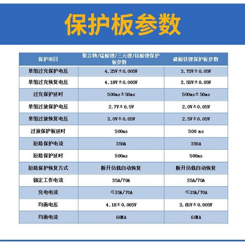 2022新款32串120V保护板3.2V锂电3.7V铁锂带均衡28到32串通用