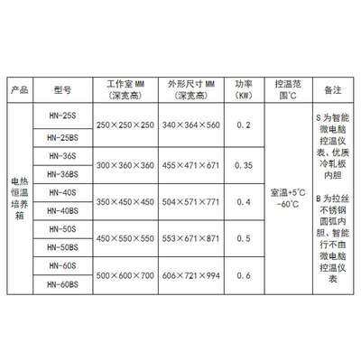 力辰科技 电热恒温微生物培养箱 HN-25S 腹透液催芽精液发酵QS