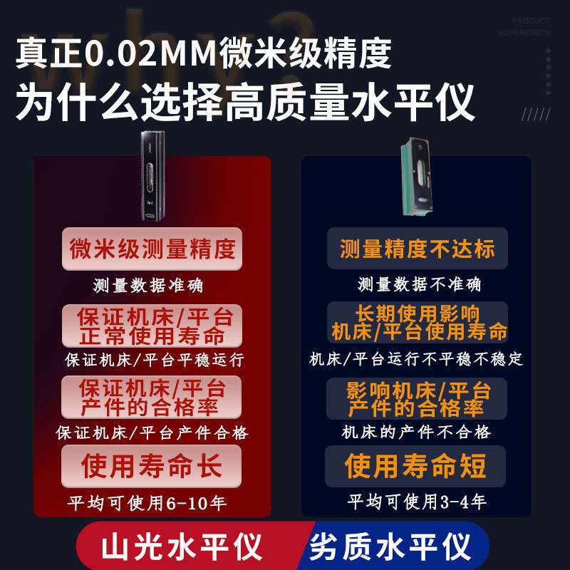 高精度框式水平仪 山光工业级车床水平仪 多规格尺框式方形水平仪