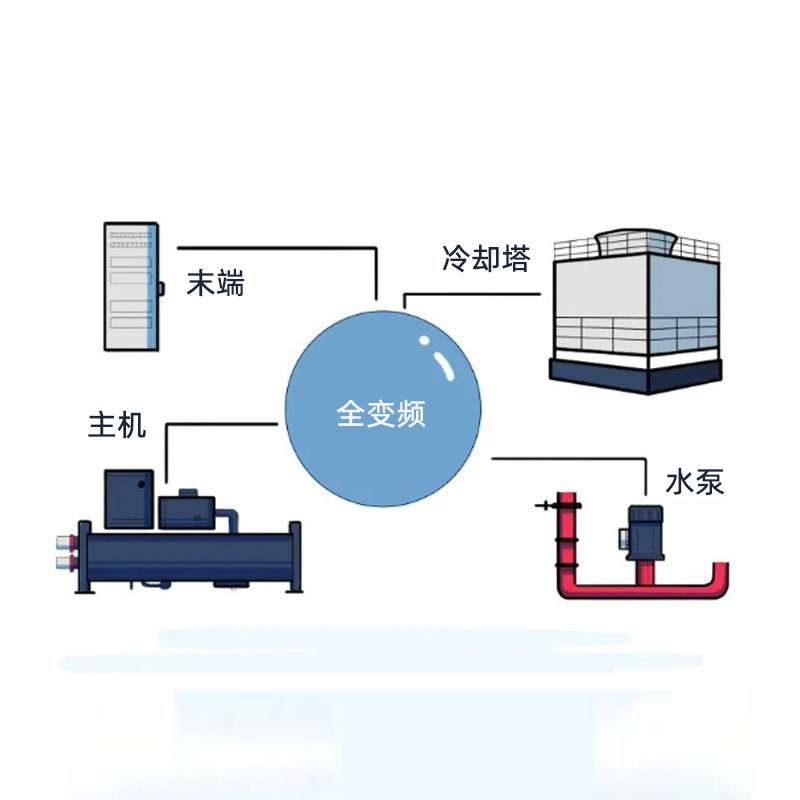 承接江门智慧轨道交通暖通工程一体式服务