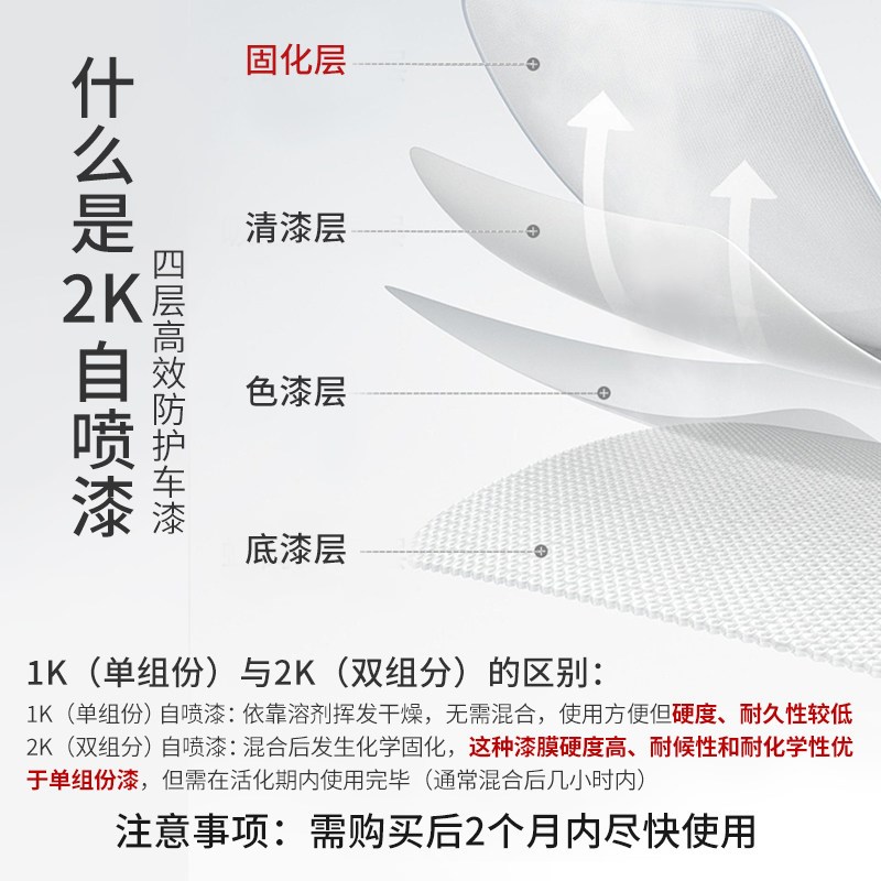 零跑C01自喷漆珊瑚橙天幕灰星河银色专用零跑C01改装配件汽车用品