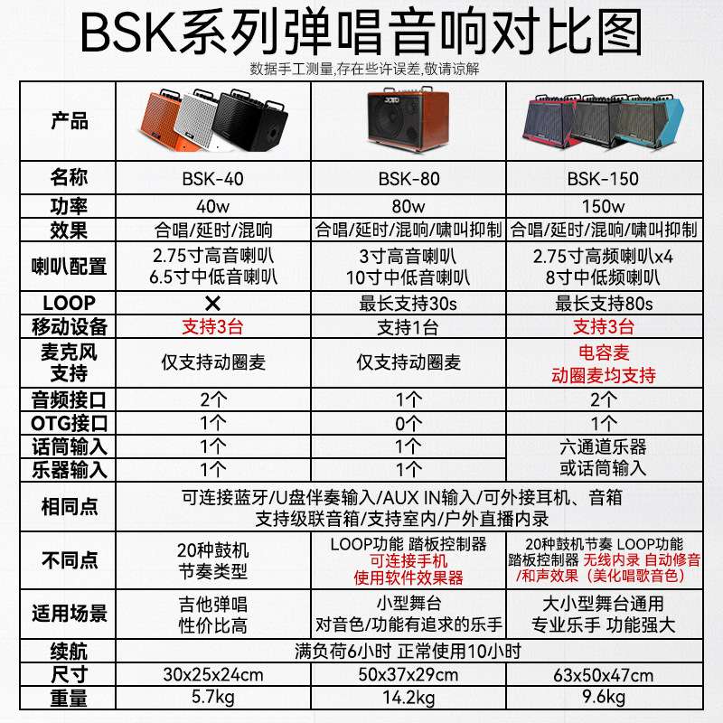 JOYO卓乐吉他音箱BSK40 80 150民谣电吉他户外演出弹唱专用音响