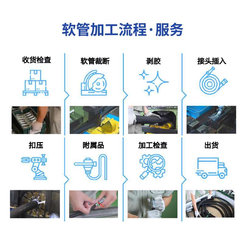 普利司通 PA0306 PA0308 PA0312矿用工程机械液压油管高压橡胶管