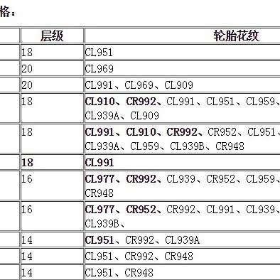 朝阳载重卡客斜交轮胎CL939B多规格9.00-20-16/10.00-20-16现货价