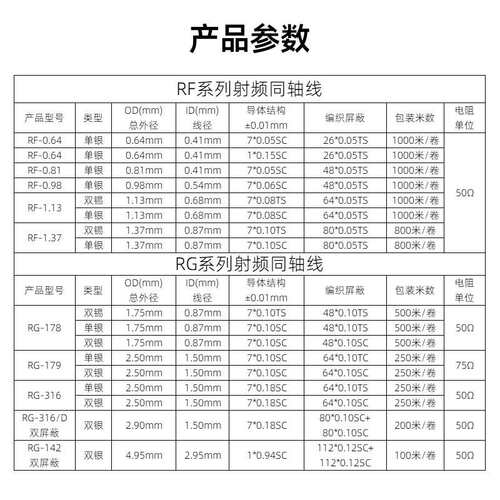 宏观盛射频线RG316D RG142 RG179 RF1.13 RF1.37双屏蔽镀银同轴线