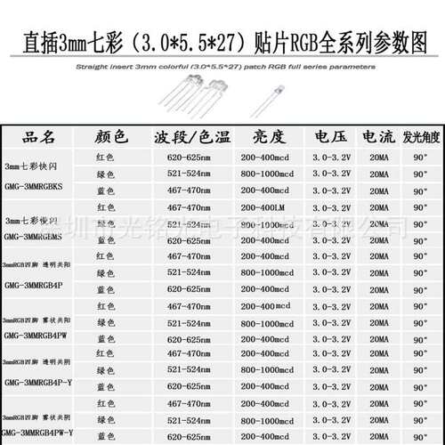 现货供应  F3/3mmRGB四脚 透明共阴LED发光二极管 红绿蓝三色灯珠