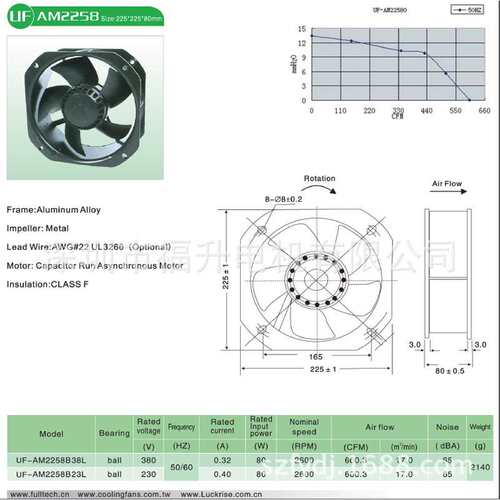 散热风扇新能源UFAM2258FULLTECH工业风扇滚珠轴380v机柜铁叶风机