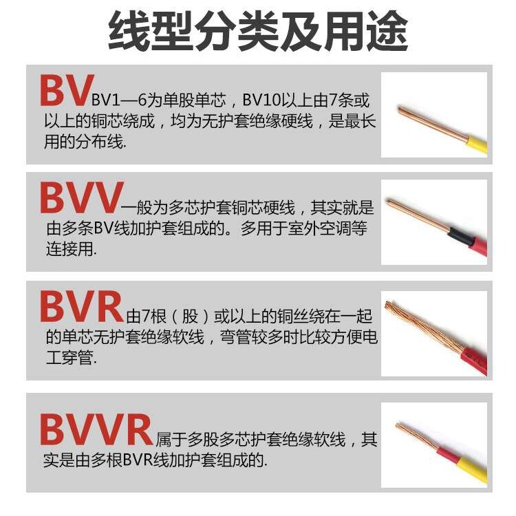广东庆丰BVV双皮单芯1-35平方电缆护套线铜芯家装工程电线电缆线