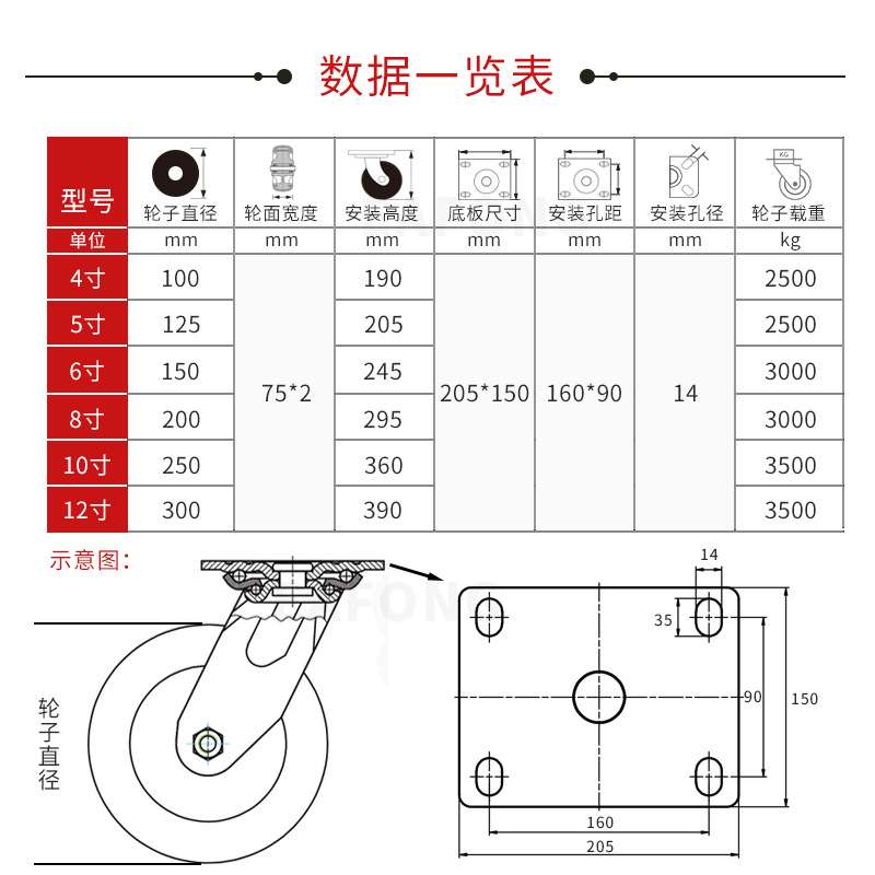 4/5/6/8/10/12寸集装箱脚轮双排万向轮纯尼龙货柜推车带刹车轱辘