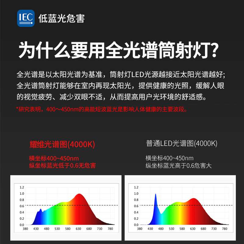 卫生间筒灯ip65超薄led天花灯厕所孔灯COB嵌入式防水防雾浴室筒灯