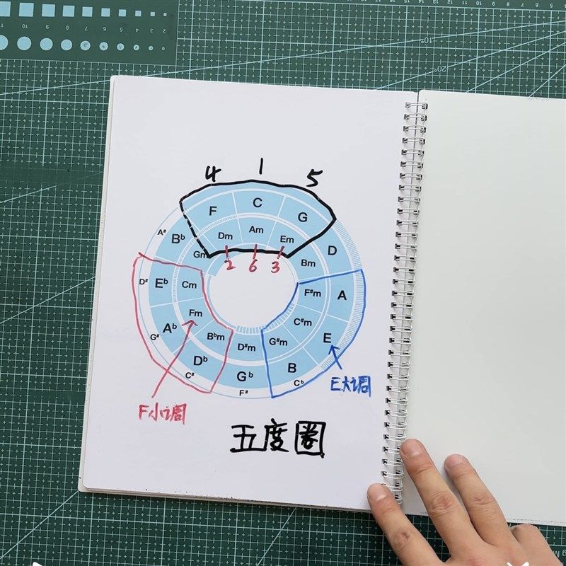 擦写本吉他擦写本,可擦写吉他本,吉他教具