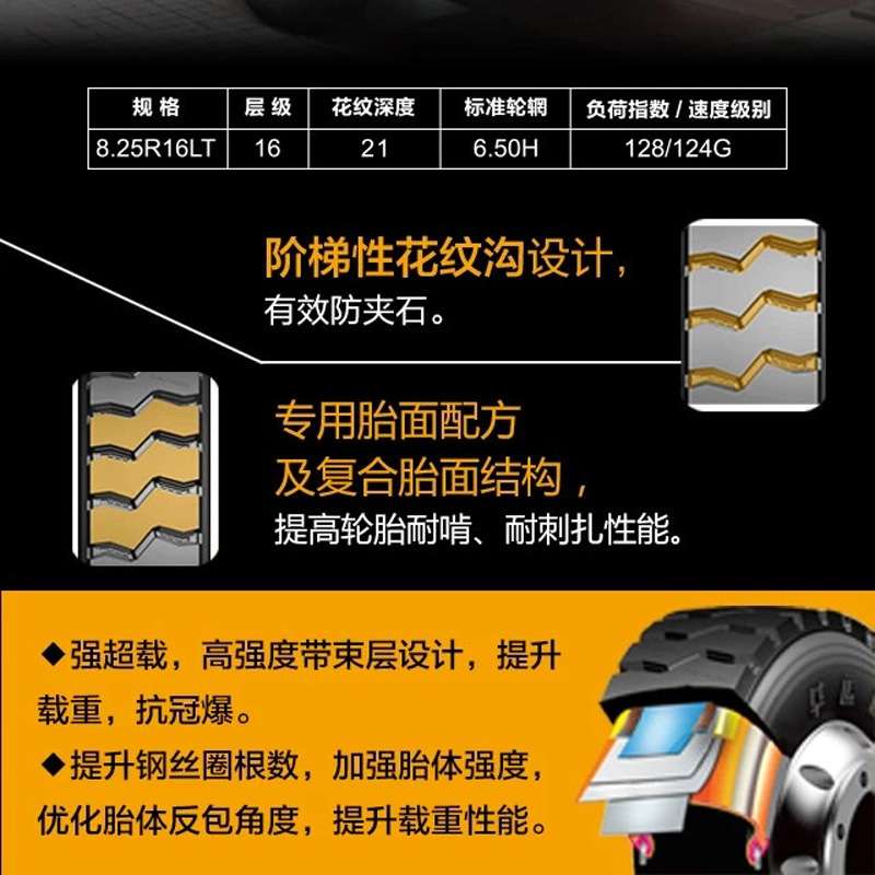我知道你们都在找耐磨卡车轮胎昊华华运通12.00R20出口东南亚山区