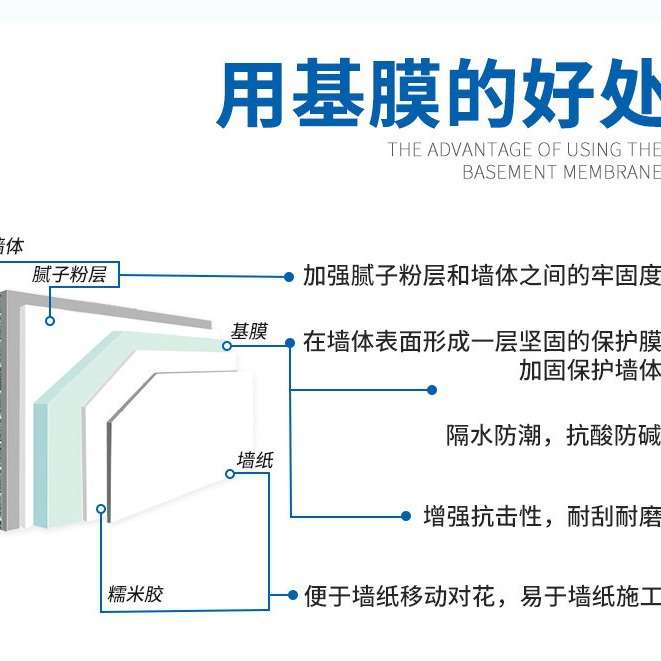 基膜大桶 嘉力丰环保墙纸墙布基膜竹炭净味墙基宝超强渗透性20L