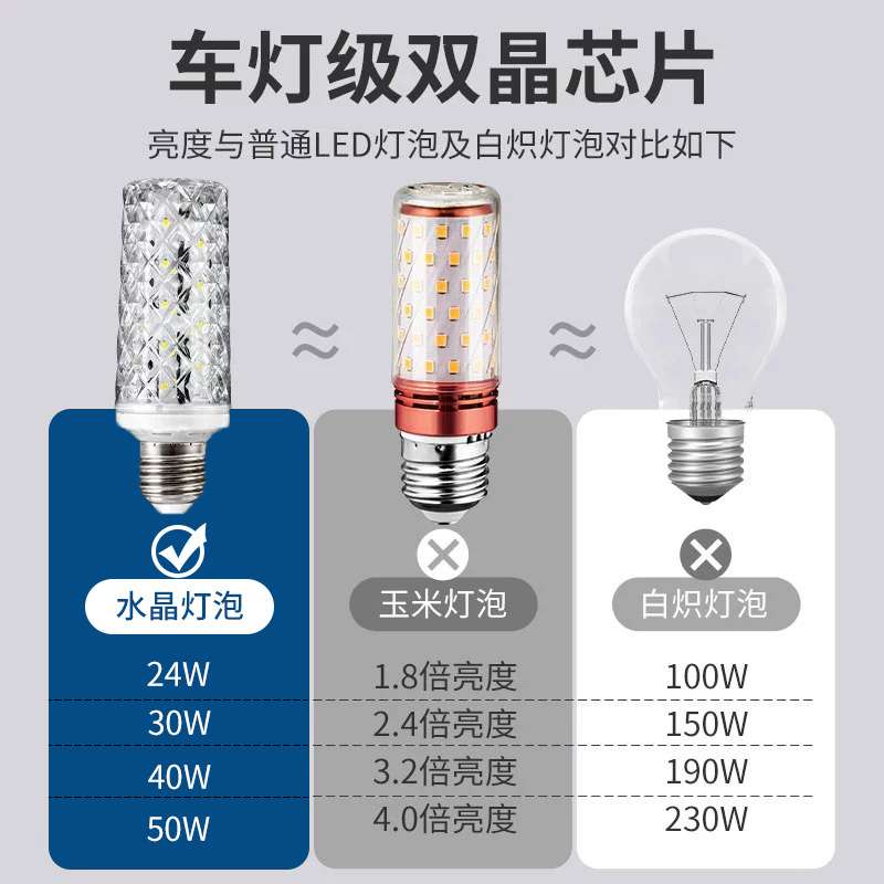 超亮led灯泡e27充电螺口三色室内节能灯玉米灯泡大瓦家用吊灯光源