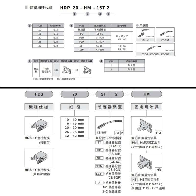 小型气动元件 HDP手指气缸 10/16/20/25/32 微型气缸平行机械夹爪