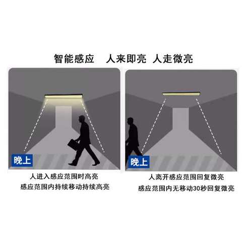 雷达感应高光效车库灯led长条灯吊线灯盘写字楼商用led办公灯