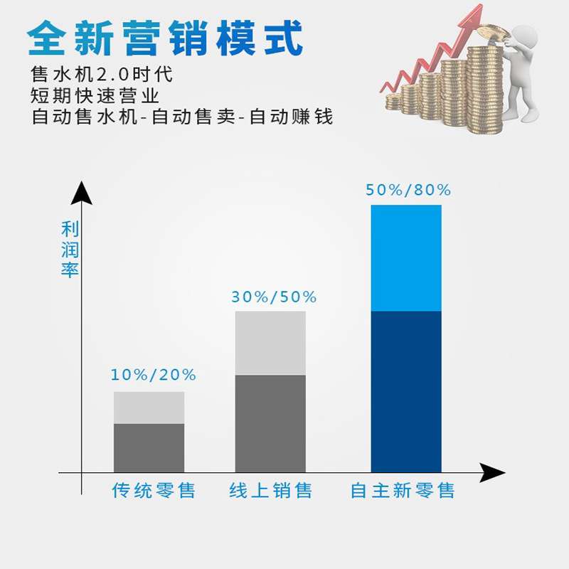 小区自动售水机远程售卖机投币刷卡扫码支付社区水站自助直饮水机