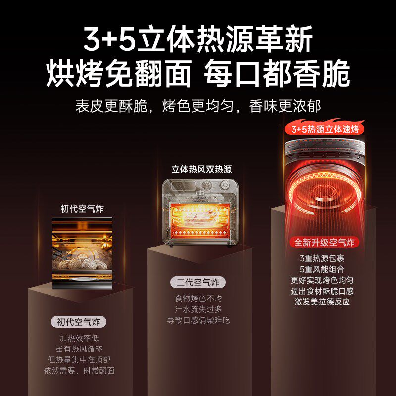 政府补贴大宇躺平空气炸锅家用电炸锅烤箱大容量一体机2025年新款