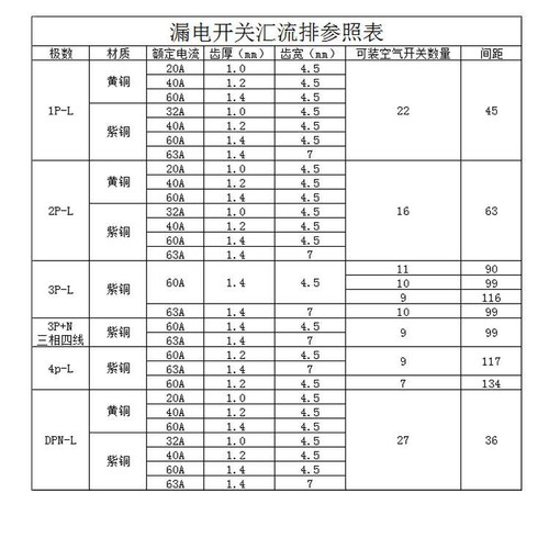 C45/DZ47 4P漏电63A 汇流排 紫铜1.5厚5mm宽3P+L 间距117mm