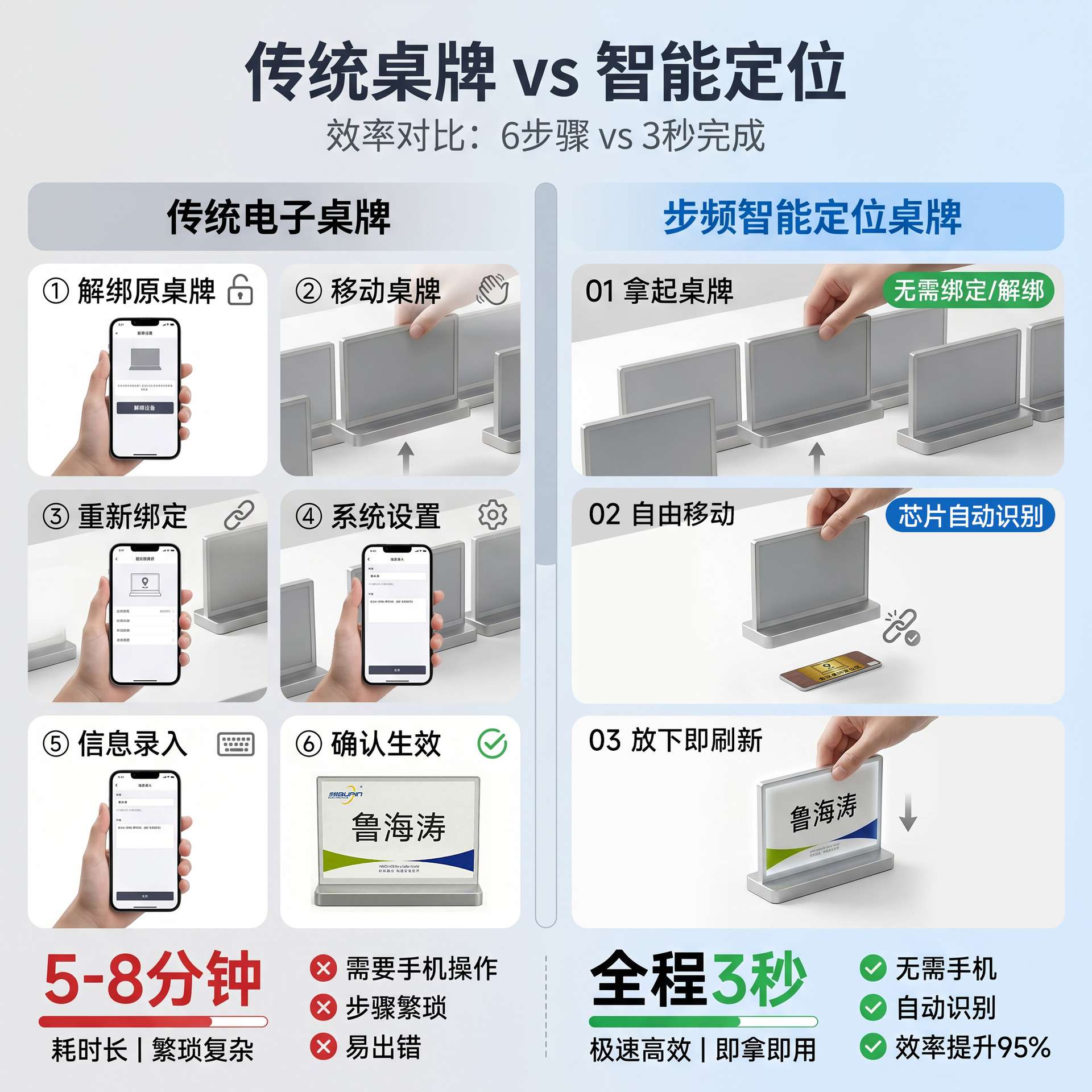 步频智能电子桌牌会议室双面墨水屏桌签座位牌姓名席卡台卡座牌