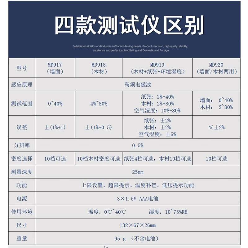 欣宝科仪墙面水分仪毛胚墙地面混凝土湿度含水率测试木材纸张水分