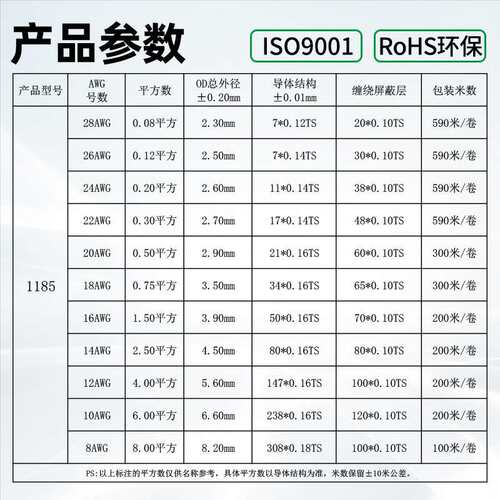 宏观盛供应1533音频线单芯屏蔽线咪头电源线1芯加地信号连接电线