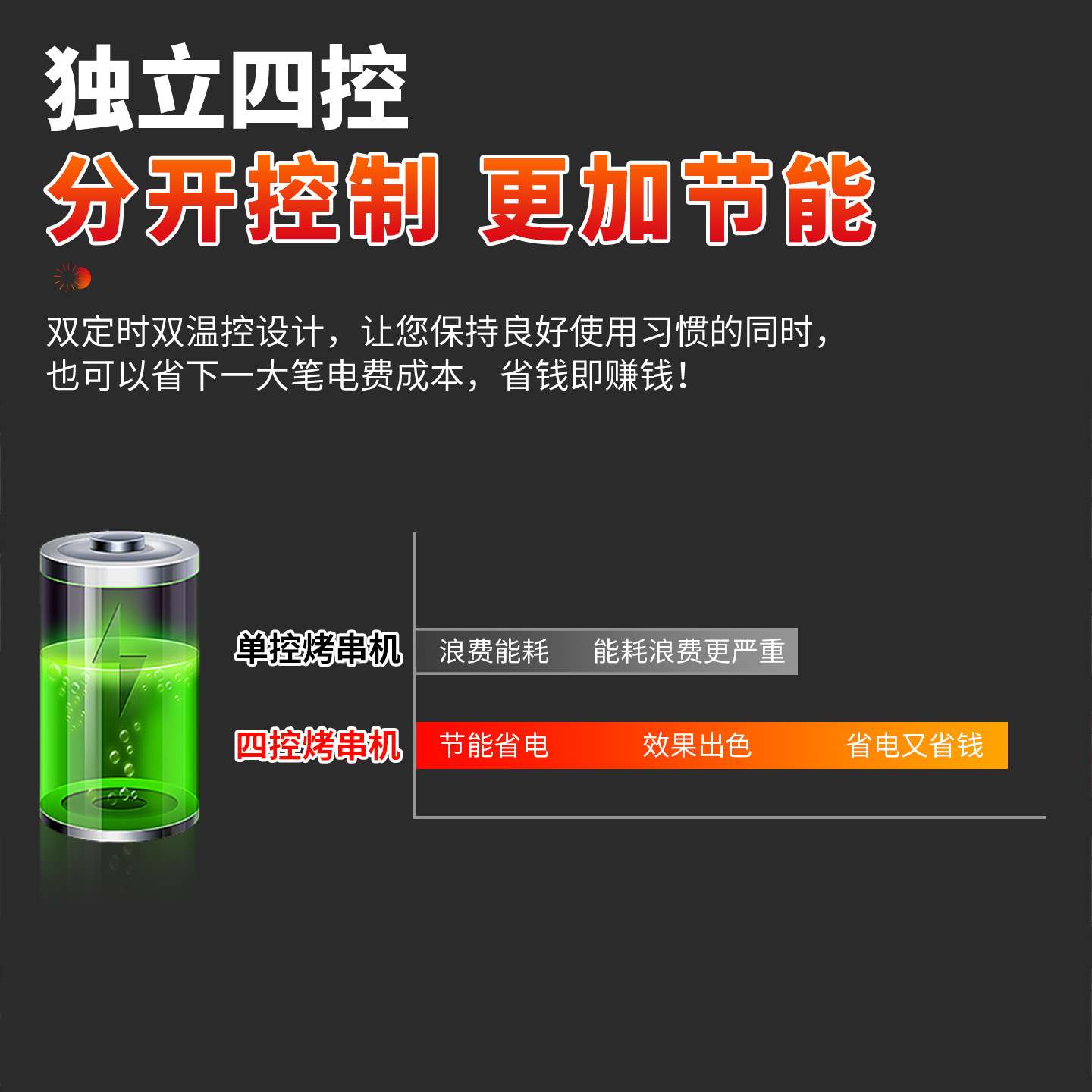 商用烤肠机热狗机全自动定时烤香肠机器双控温台式七管带门烤丸子