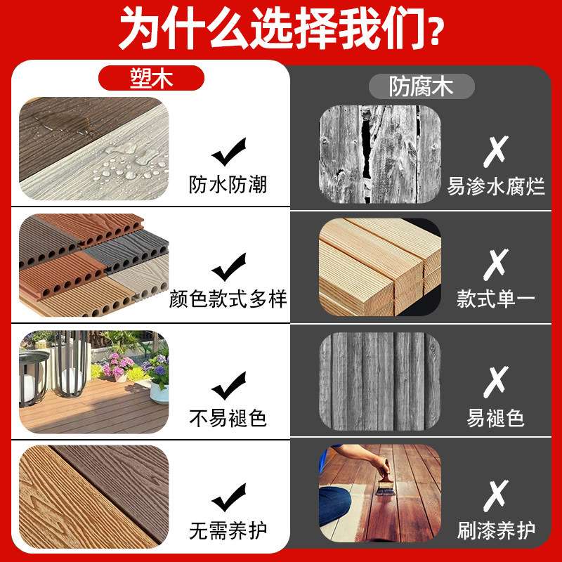 塑木户外地板木塑露台地面铺设防滑木地板室外庭院塑木板花园楼顶